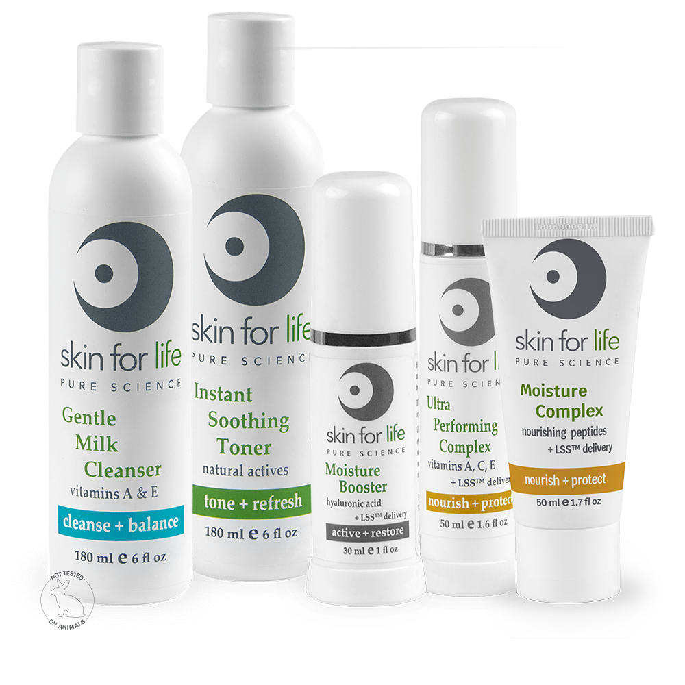 Skin Care Kit and Packages for Retail and Professional Products