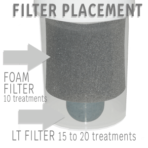 LT Filter & Foam Filter