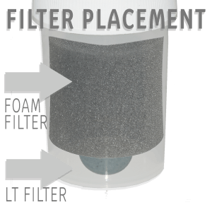 Aplicación de Filtro de Espuma y Filtro LT